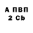 БУТИРАТ оксибутират Sergii Sports